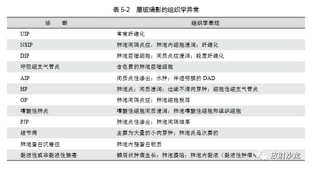 HRCT:磨玻璃影的意义 HRCT:磨玻璃影的意义