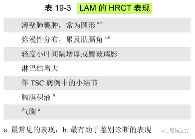 肺淋巴管肌瘤病(LAM)的诊断与鉴别诊断 肺淋巴管肌瘤病(LAM)的诊断与鉴别诊断