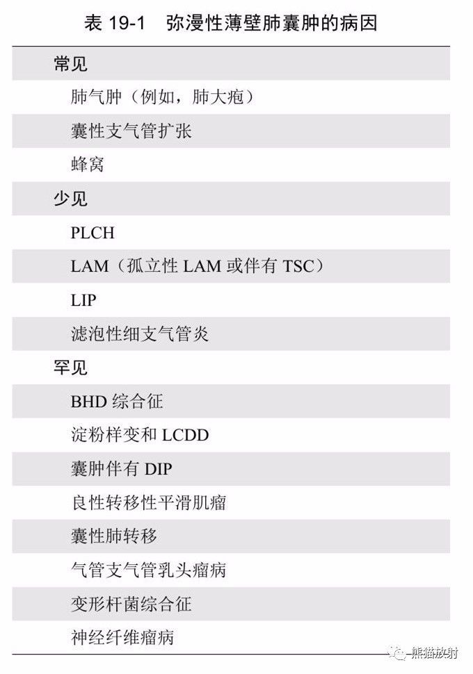 肺淋巴管肌瘤病(LAM)的诊断与鉴别诊断 肺淋巴管肌瘤病(LAM)的诊断与鉴别诊断