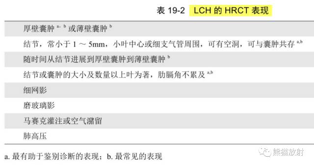肺淋巴管肌瘤病(LAM)的诊断与鉴别诊断 肺淋巴管肌瘤病(LAM)的诊断与鉴别诊断