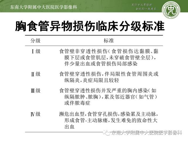 【病例】食道纵隔胸膜瘘1例CT