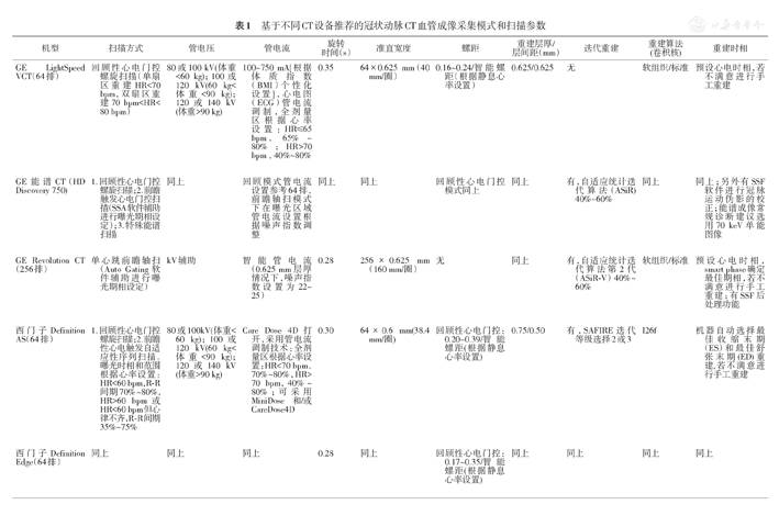 心脏冠状动脉CT血管成像技术规范化应用中国指南精选