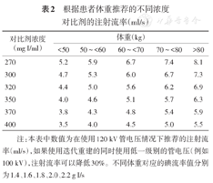 心脏冠状动脉CT血管成像技术规范化应用中国指南精选