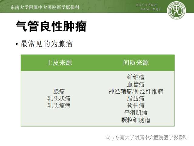 【病例】气管肿瘤2例CT影像诊断