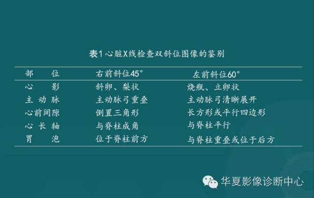 【PPT】MRI原理及脉冲序列的部分问题