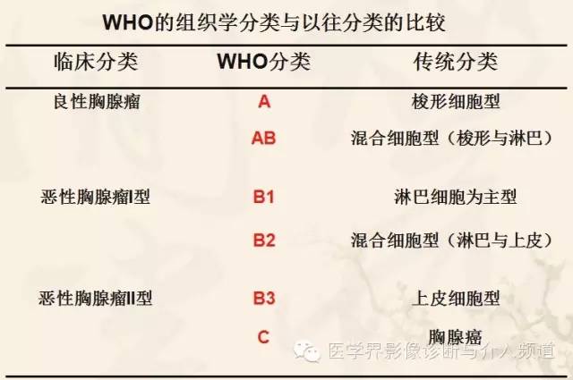 胸部富血供病变的影像鉴别诊断