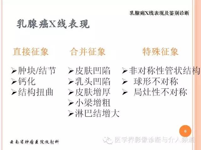 【PPT】乳腺癌的X线表现及鉴别诊断