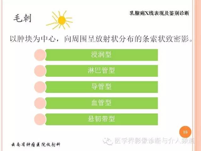 【PPT】乳腺癌的X线表现及鉴别诊断