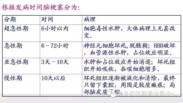 脑梗塞的磁共振分期图解