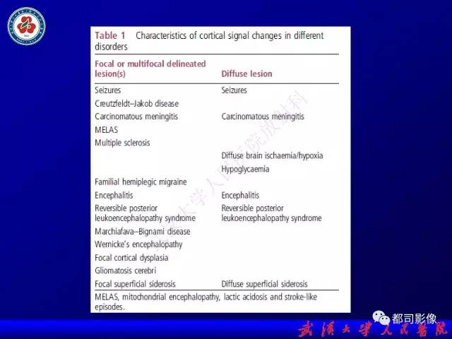 【PPT】皮层异常信号病变MRI诊断