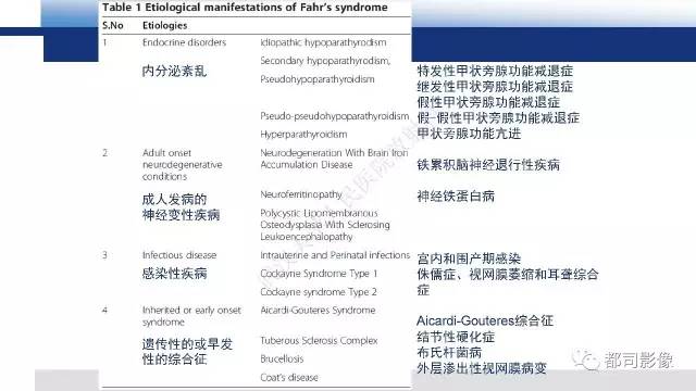 【PPT】Fahr's综合征