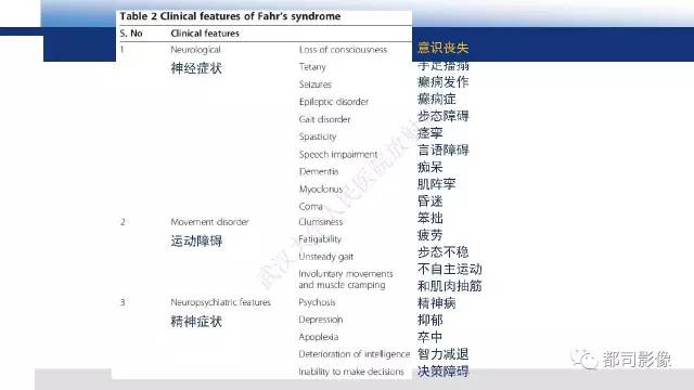 【PPT】Fahr's综合征