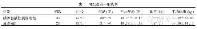 胰腺黏液性囊腺瘤及囊腺癌的CT诊断鉴别分析
