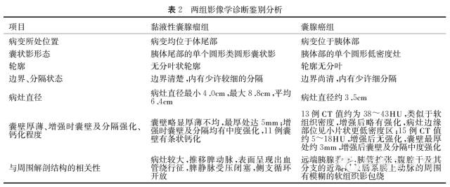 胰腺黏液性囊腺瘤及囊腺癌的CT诊断鉴别分析