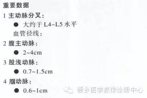 血管和MRCP一些正常影像数值