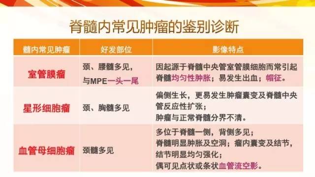 【病例】脊髓圆锥黏液乳头型室管膜瘤1例CT影像表现