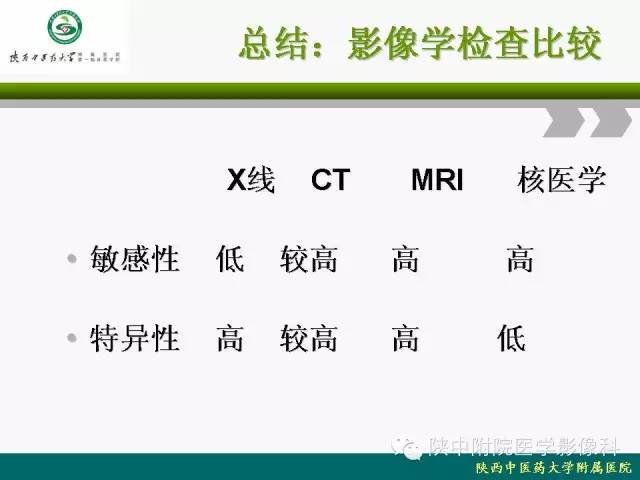 【PPT】脊柱肿瘤的影像学诊断