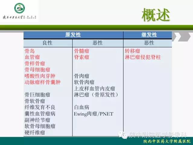 【PPT】脊柱肿瘤的影像学诊断