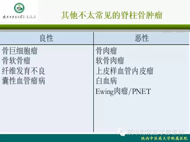 【PPT】脊柱肿瘤的影像学诊断