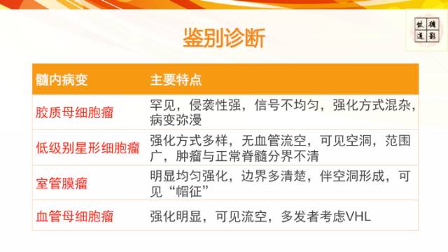 【病例】脊髓胶质母细胞瘤1例MR影像表现与鉴别