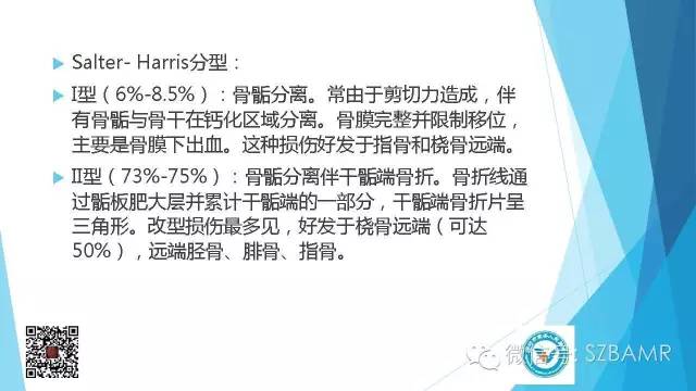 【PPT】(40种)特殊骨折命名方法及图示