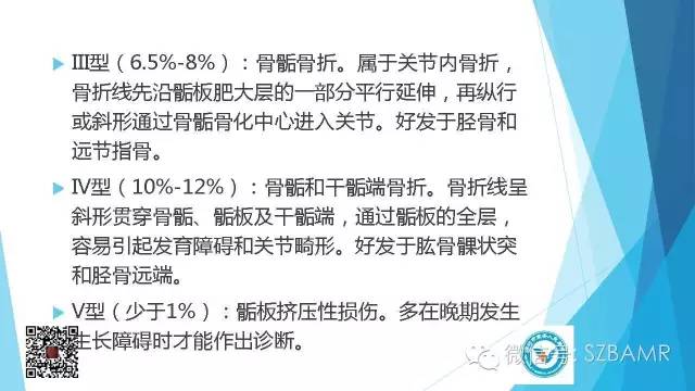 【PPT】(40种)特殊骨折命名方法及图示