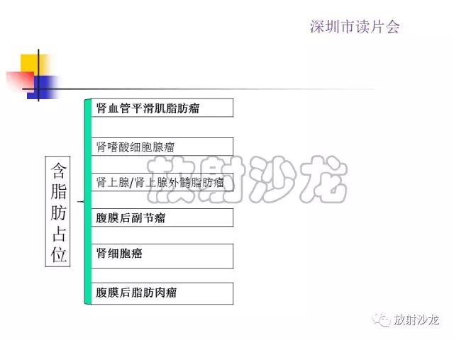 【病例】右肾血管平滑肌脂肪瘤1例CT影像表现
