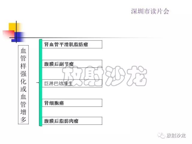 【病例】右肾血管平滑肌脂肪瘤1例CT影像表现