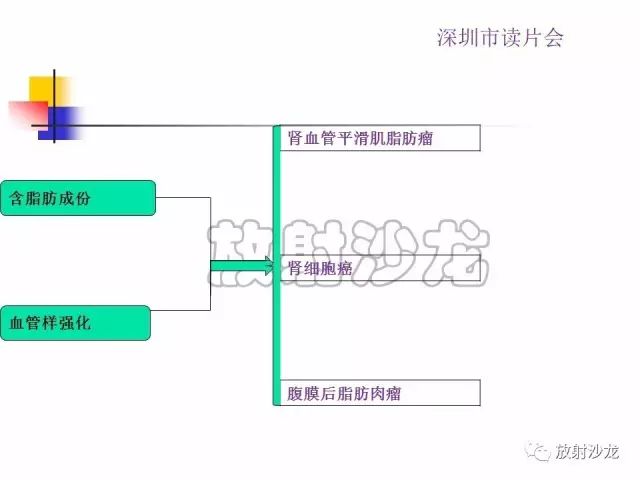 【病例】右肾血管平滑肌脂肪瘤1例CT影像表现