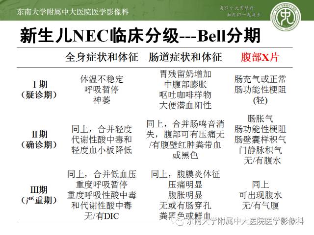 【病例】新生儿坏死性肠炎1例X线CT影像表现 【病例】新生儿坏死性肠炎1例X线CT影像表现