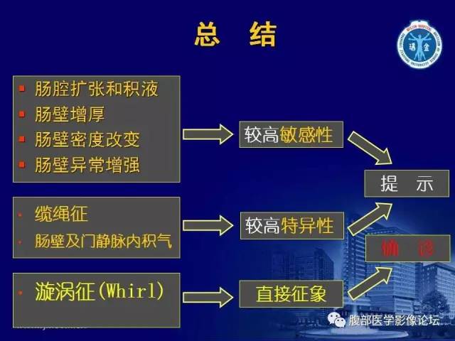 【PPT】急性绞窄性肠梗阻CT诊断