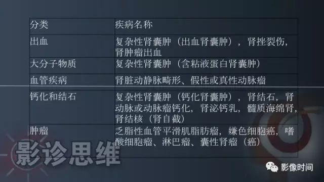 【PPT】肾脏高密度螺旋 CT 诊断思路