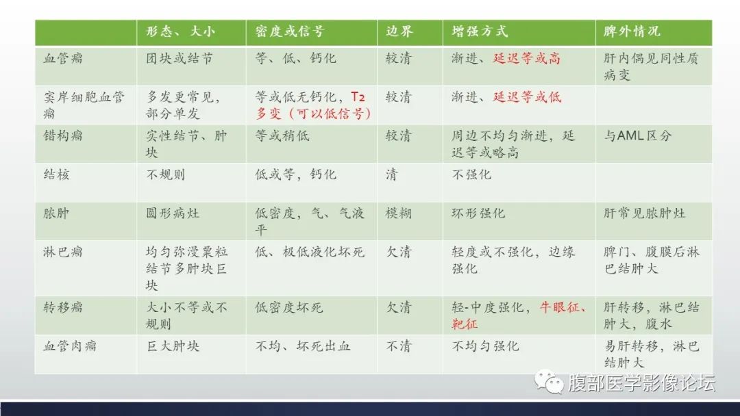 【病例】脾脏窦岸细胞血管瘤2例影像诊断-34