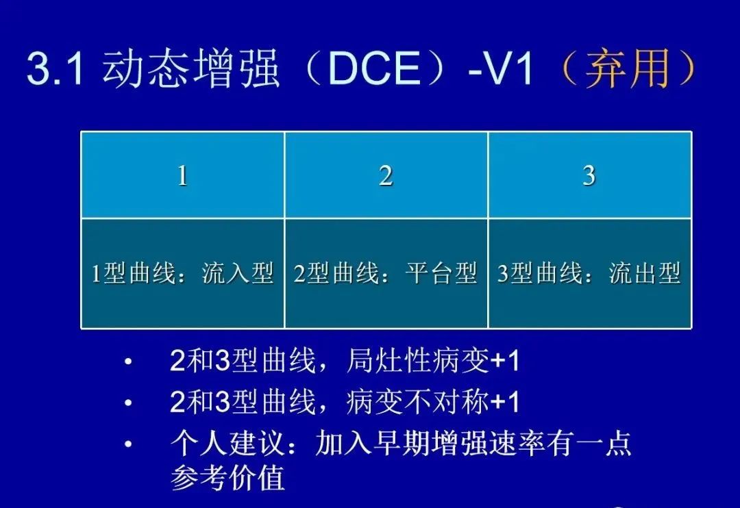 【PPT】前列腺癌MRI诊断再认识-9