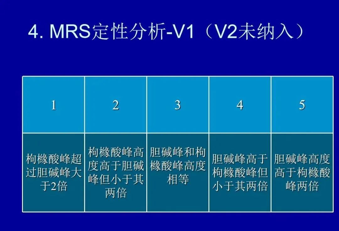 【PPT】前列腺癌MRI诊断再认识-13