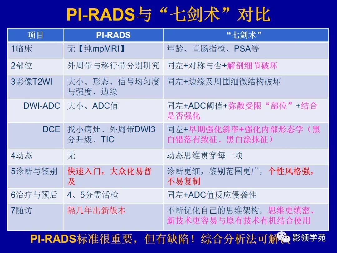 【PPT】前列腺癌MRI诊断再认识-20