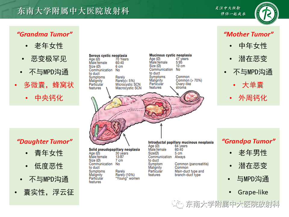 【PPT】胰腺常见囊性病变影像表现-34