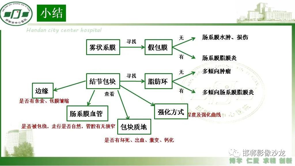 【PPT】硬化性肠系膜炎-41