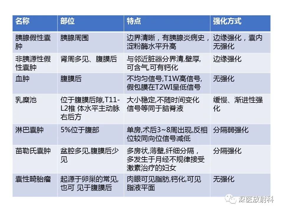 【PPT】原发性腹膜后囊性病变影像学特征-41