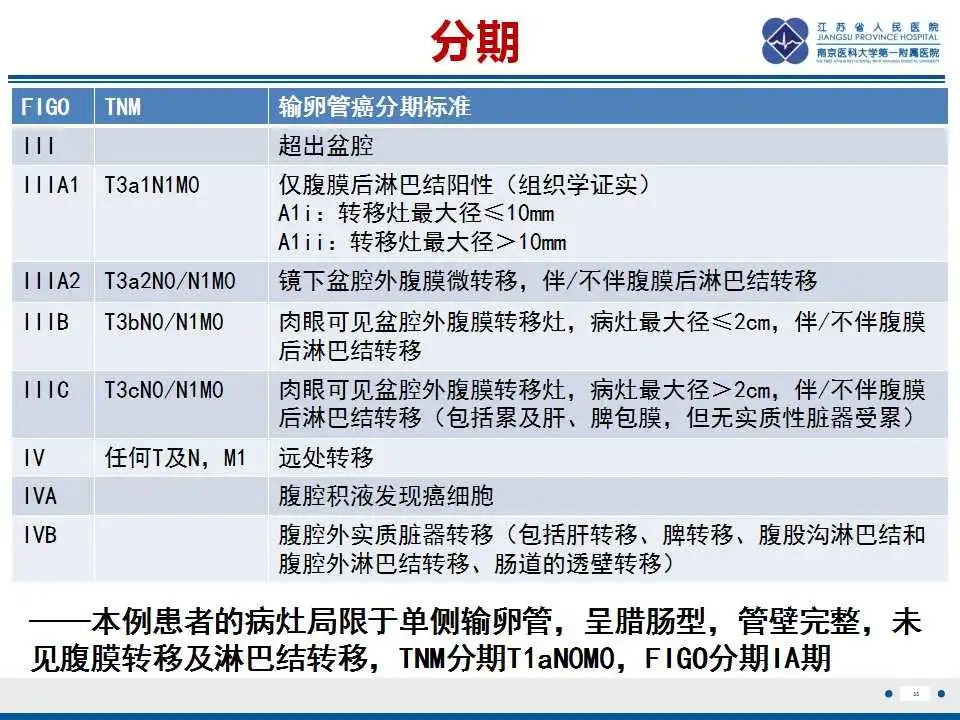 【PPT】原发性输卵管癌-36