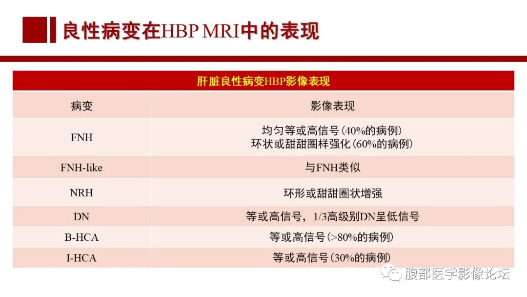【PPT】肝胆期高信号的病变影像表现及临床意义-44