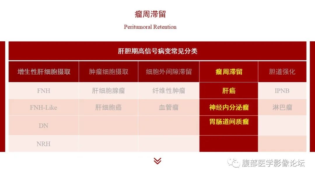 【PPT】肝胆期高信号的病变影像表现及临床意义-55