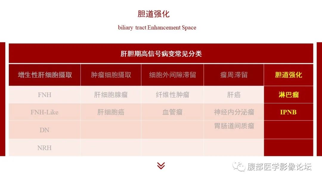 【PPT】肝胆期高信号的病变影像表现及临床意义-61