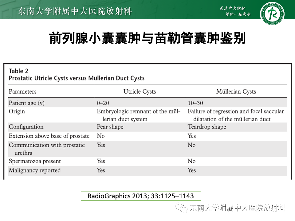 【PPT】前列腺脓肿-37
