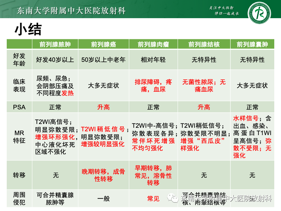 【PPT】前列腺脓肿-43