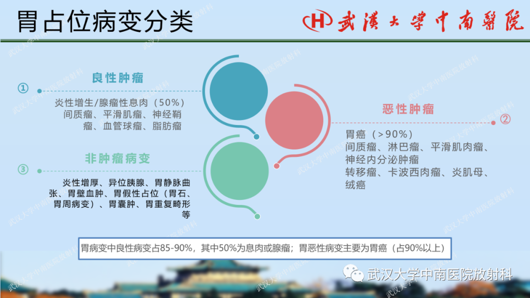 【PPT】胃占位病变影像诊断分析-15
