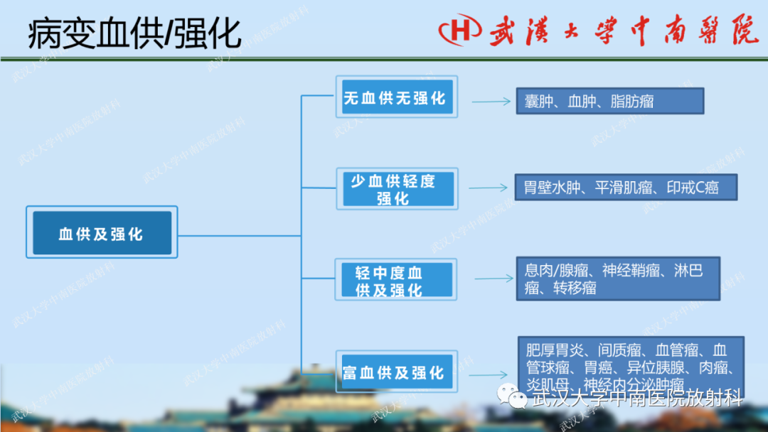 【PPT】胃占位病变影像诊断分析-34