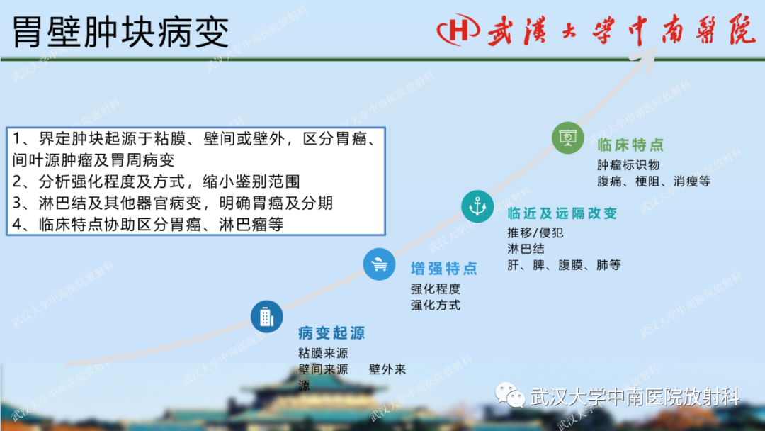 【PPT】胃占位病变影像诊断分析-52