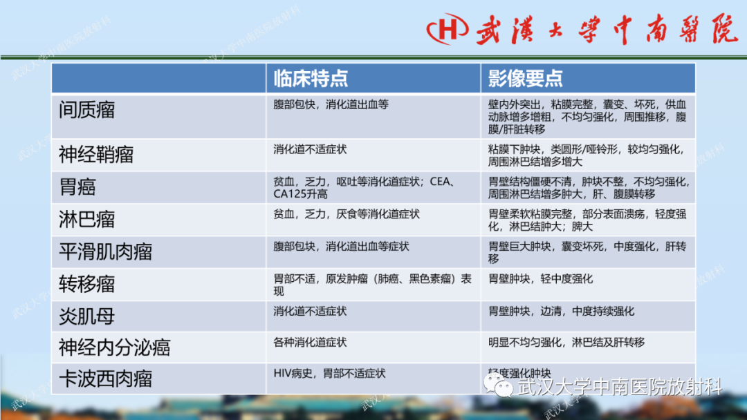 【PPT】胃占位病变影像诊断分析-53