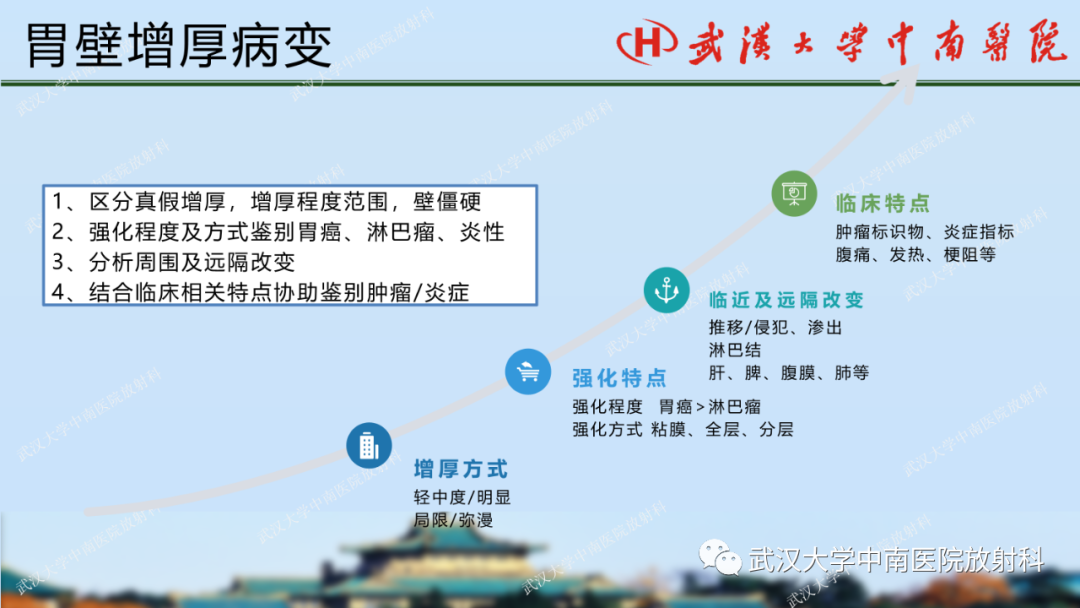 【PPT】胃占位病变影像诊断分析-56